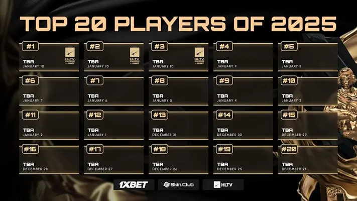 HLTV Top 20 Players of 2025: Schedule and Ranking Criteria