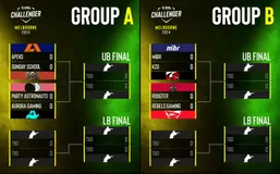 The brackets for the Group Stage of #ESLChallenger Melbourne!