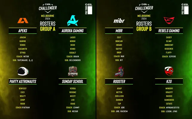 The Rosters for #ESLChallenger Melbourne are LOCKED🔒